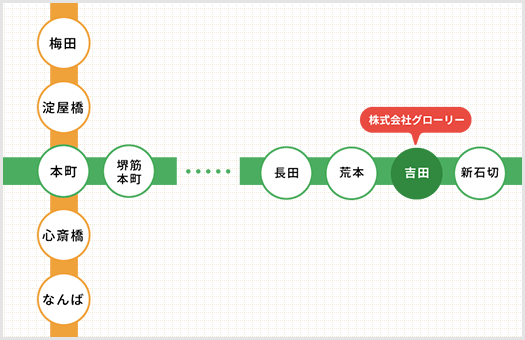 近鉄けいはんな線「吉田駅」